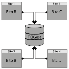 logo données centralisées